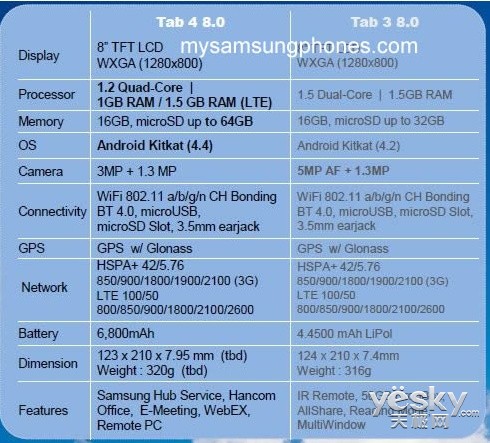 Galaxy Tab 4 8.0参数规格