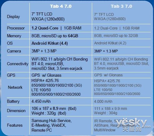 Galaxy Tab 4 7.0参数规格