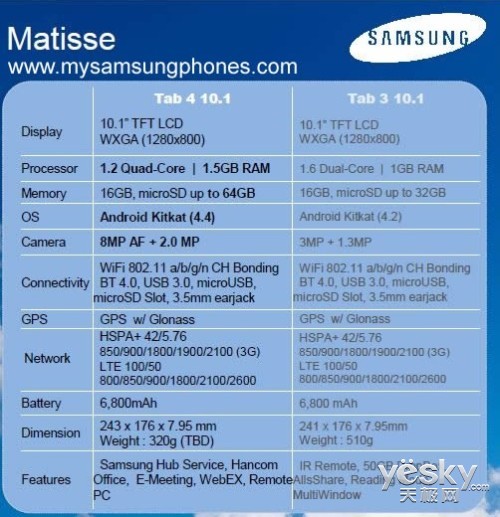 Galaxy Tab 4 10.1参数规格