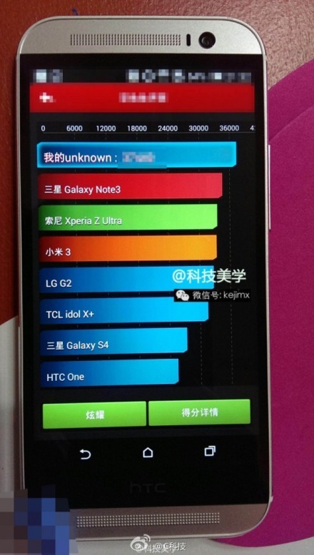 网络上曝光的HTC新机跑分数据