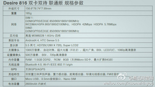 HTC Desire 816联通版配置参数（图片来自网络）