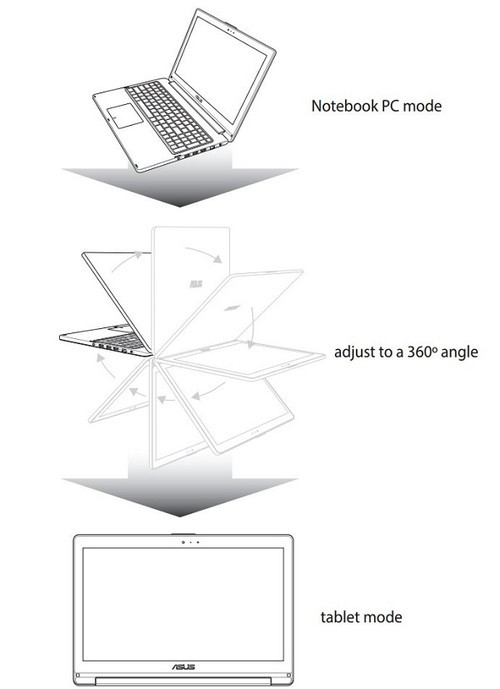 华硕新款VivoBook变形本设计图（图片来自SlashGear）