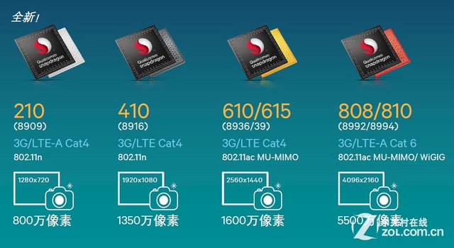 Qualcomm发力中低市场推64位CPU 