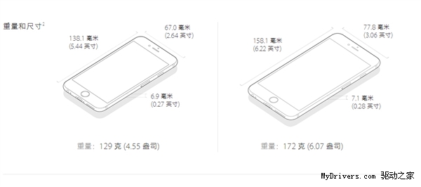 iPhone 6S继续曝光：竟然这么“厚”！